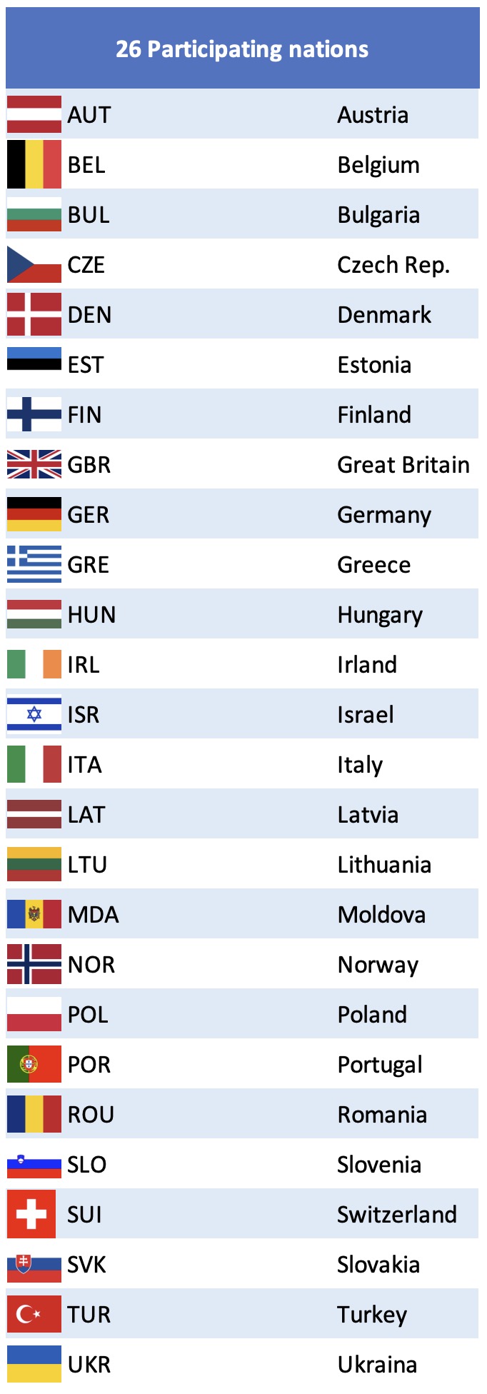 26 Participating nations